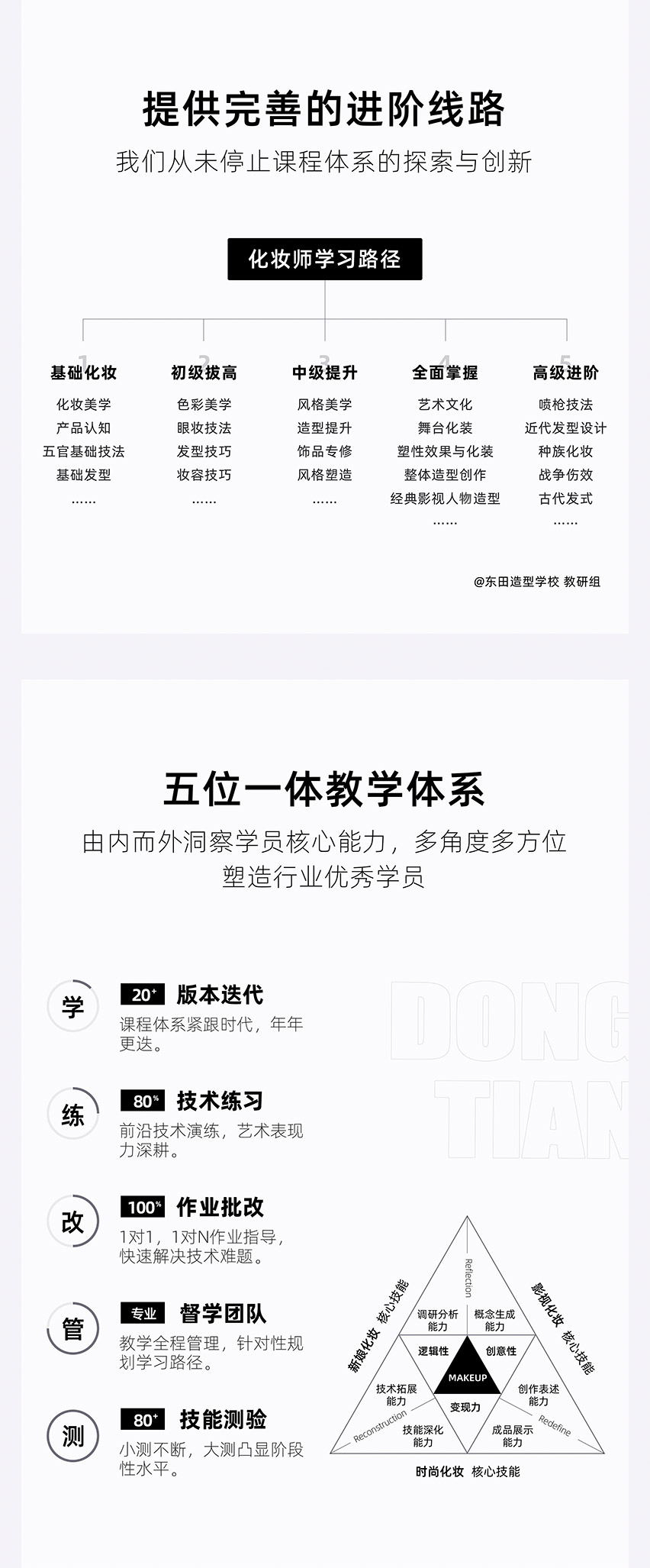 化妆师学习路径
