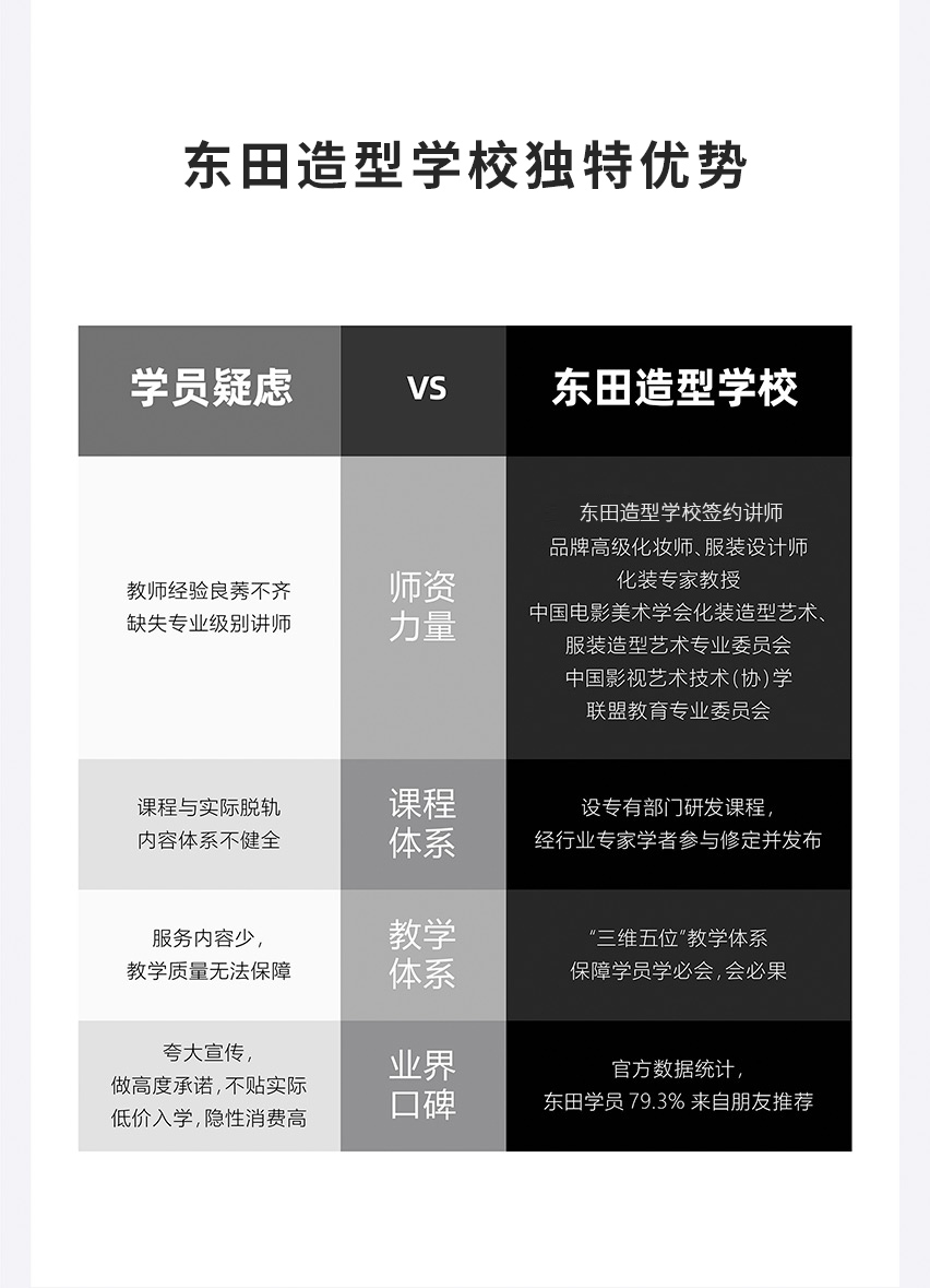 东田造型化妆学校优势