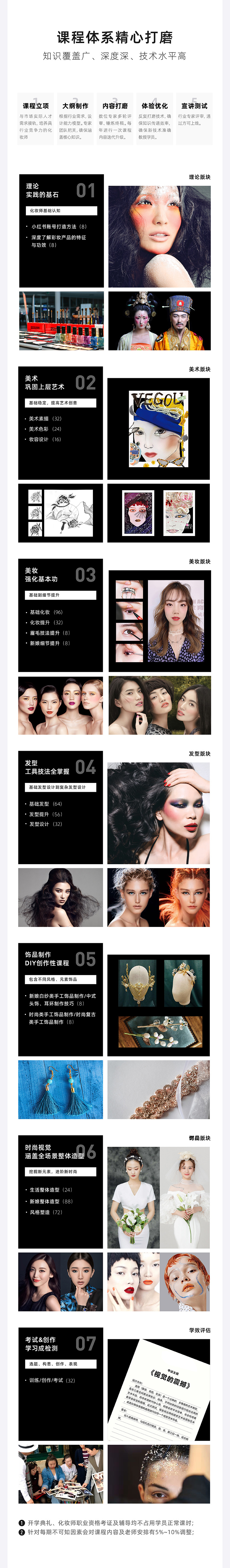 化妆课程体系