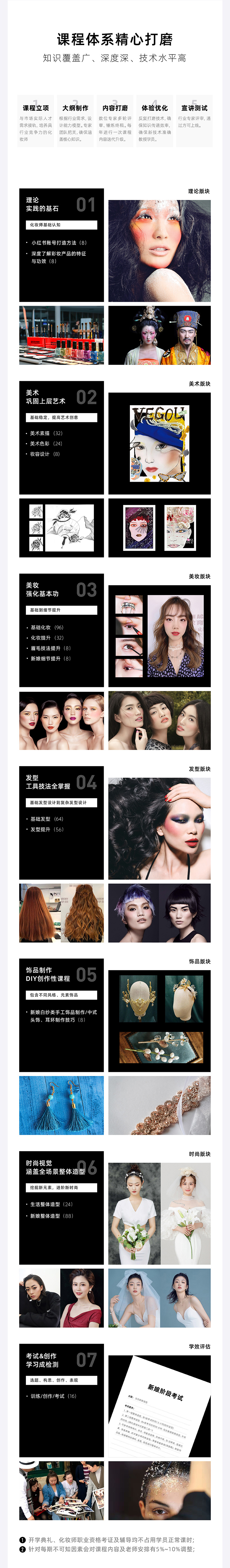 化妆课程体系