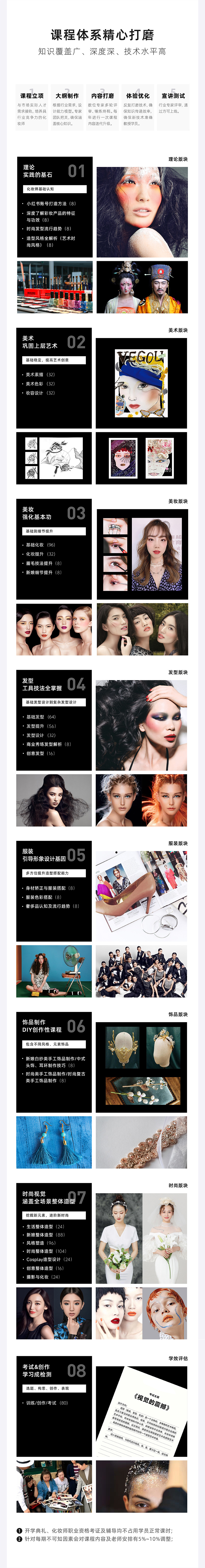 化妆课程体系